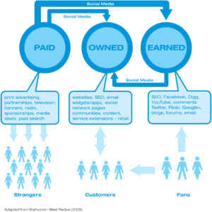 infographic use