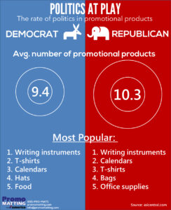 Political Campaign Promotional Products
